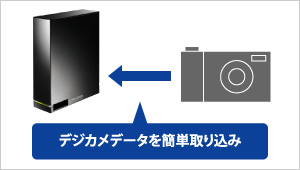 デジカメデータを簡単取り込み